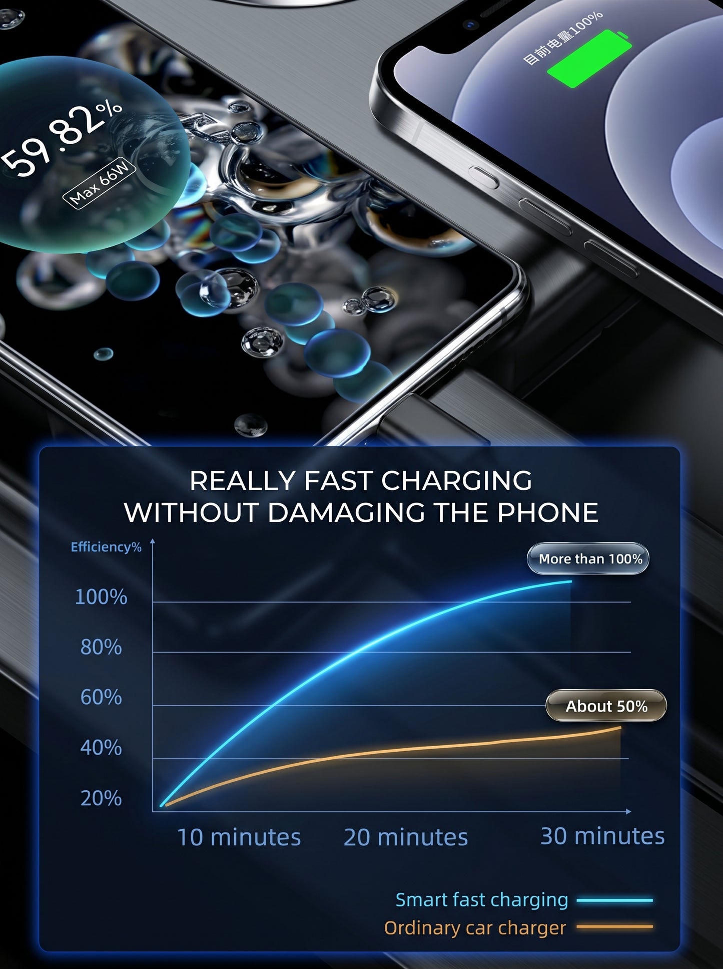Fast Car Charger 120W With Cable - Type-C And Apple